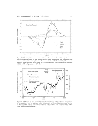 5.8. VARIATIONS IN SOLAR CONSTANT 71
Pacific
Atlantic
Indian
Total
Global Heat Transport
NorthwardHeatTransport(PW)
2.5
2.0
1.5
1.0
0.5
0
-0.5
-1.0
-1.5
-2.0
-2.5
Latitude
-80o
-60o
-40o
-20o
0o
20o
40o
60o
80o
Figure 5.11 Northward heat transport for 1988 in each ocean and the total transport summed
over all ocean calculated by the residual method using atmospheric heat transport from
ecmwf and top of the atmosphere heat ﬂuxes from the Earth Radiation Budget Experiment
satellite. After Houghton et al. (1996: 212), which used data from Trenberth and Solomon
(1994). 1 PW = 1 petawatt = 1015 W.
Surface Temperature
solar plus manmade
forcing
mostly
volcanic
forcing
mostly solar forcing
Paleo reconstruction
NH instrumental
Reconstructed solar
total irradiance
Year
1600 1700 1800 1900 2000
SurfaceTemperatureAnomalies(Celsius)
0.2o
0.0o
-0.2o
-0.4o
-0.6o
SolarTotalIrradiance(W/m2
)
1369
1368
1367
1366
1365
1364
Figure 5.13 Changes in solar constant (total solar irradiance) and global mean temperature
of earth’s surface over the past 400 years. Except for a period of enhanced volcanic activity
in the early 19th century, surface temperature is well correlated with solar variability. After
Lean, personal communication.
 