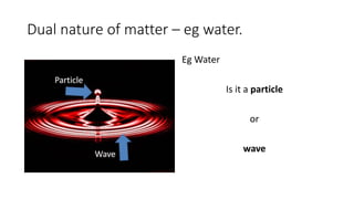 Dual nature of matter – eg water.
Eg Water
Is it a particle
or
wave
 