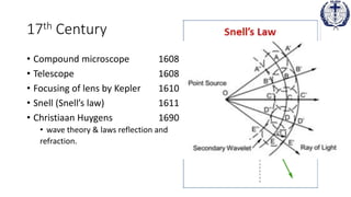 17th Century
• Compound microscope 1608
• Telescope 1608
• Focusing of lens by Kepler 1610
• Snell (Snell’s law) 1611
• Christiaan Huygens 1690
• wave theory & laws reflection and
refraction.
 
