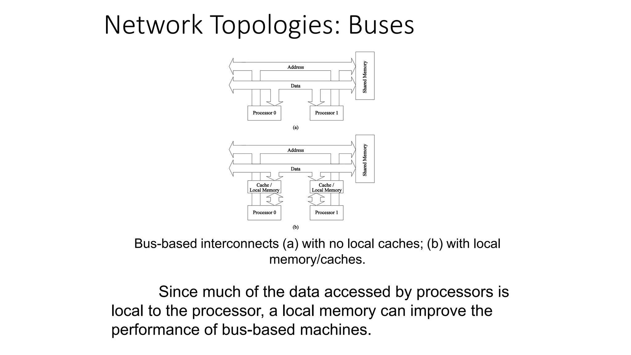 Network Topologies: Buses
Bus-based interconnects (a) with no local caches; (b) with local
memory/caches.
Since much of the data accessed by processors is
local to the processor, a local memory can improve the
performance of bus-based machines.
 