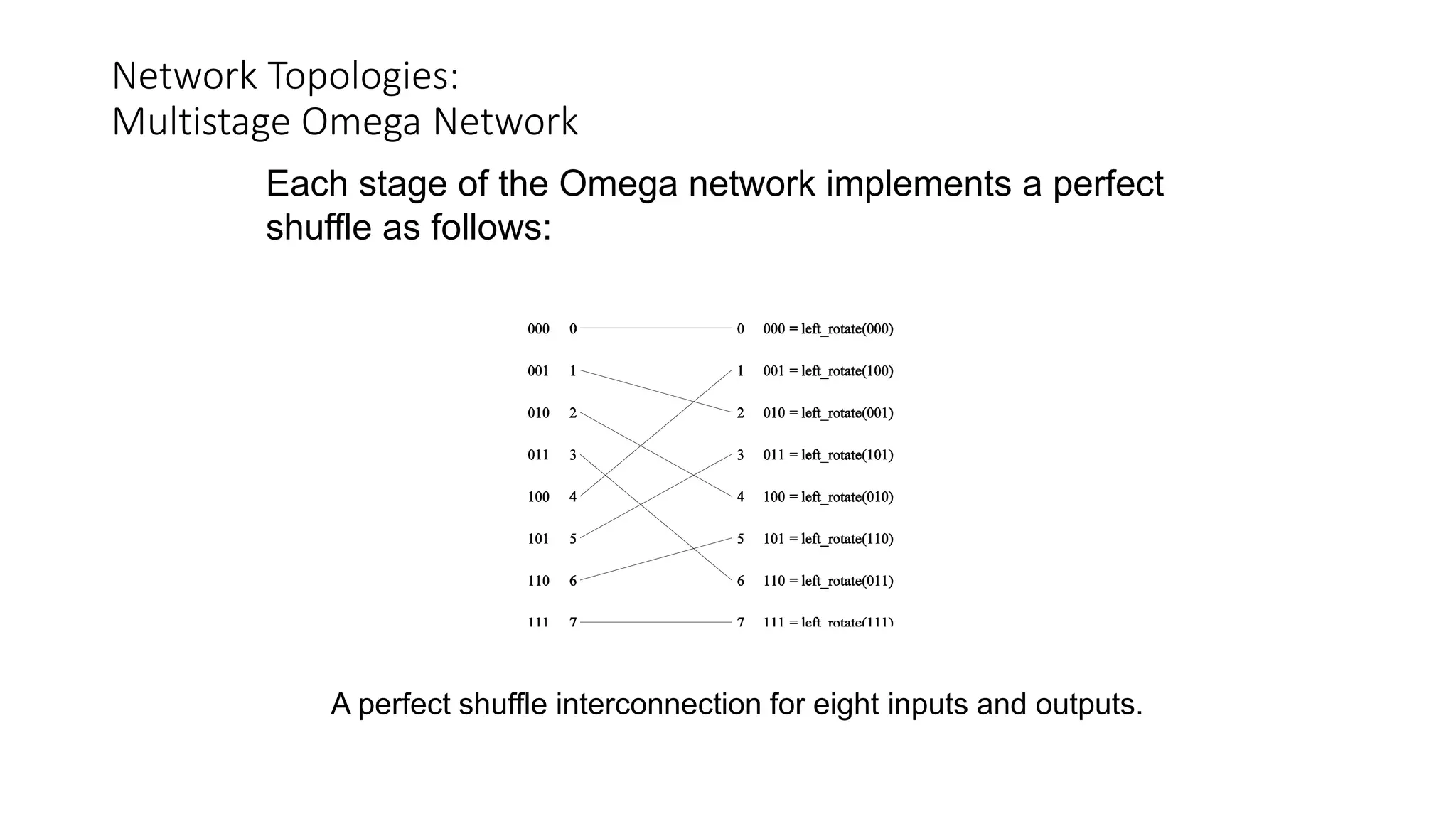 Network Topologies:
Multistage Omega Network
Each stage of the Omega network implements a perfect
shuffle as follows:
A perfect shuffle interconnection for eight inputs and outputs.
 
