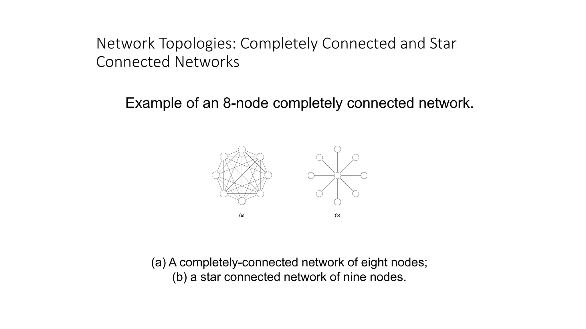 Network Topologies: Completely Connected and Star
Connected Networks
Example of an 8-node completely connected network.
(a) A completely-connected network of eight nodes;
(b) a star connected network of nine nodes.
 