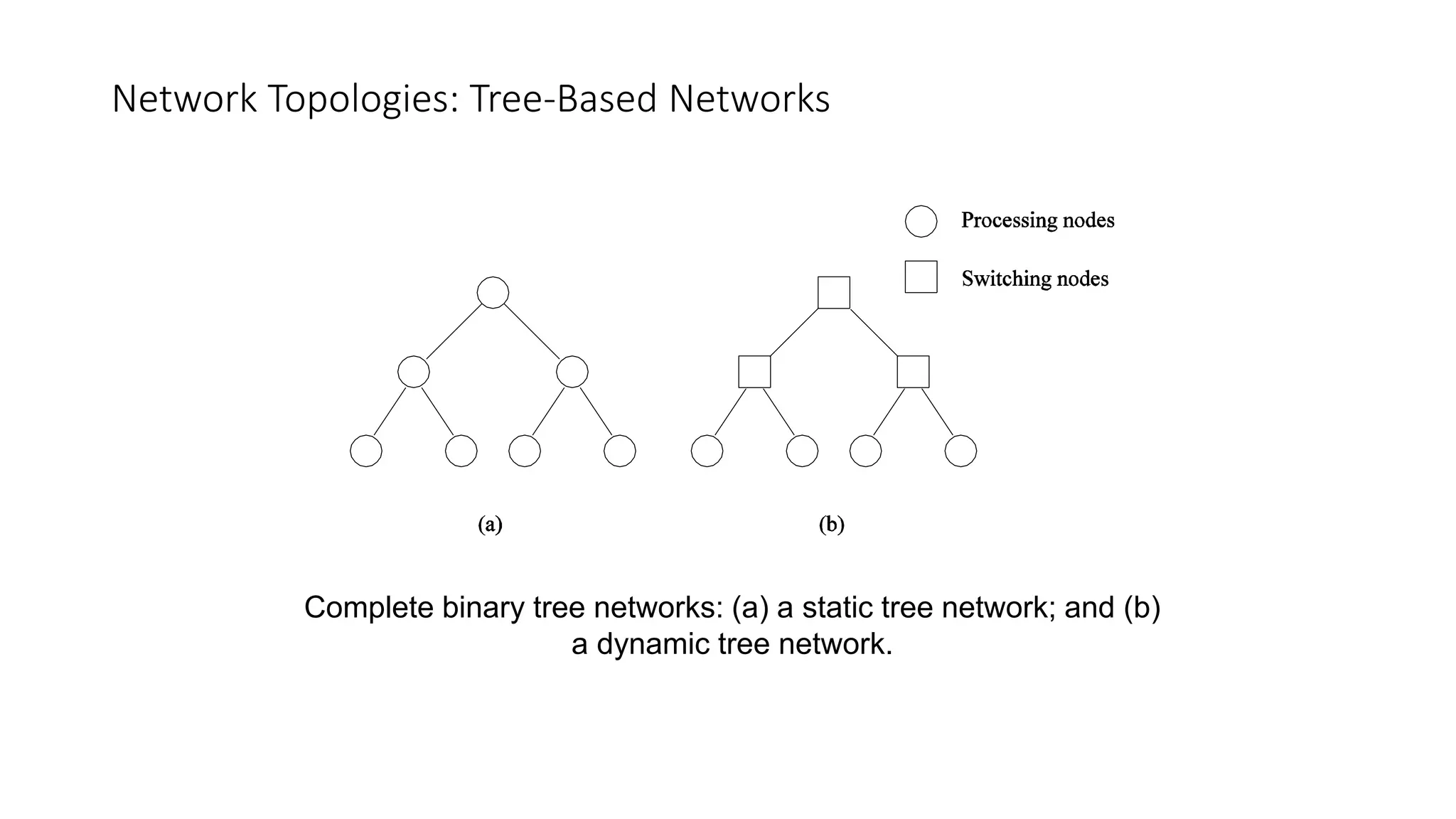 Network Topologies: Tree-Based Networks
Complete binary tree networks: (a) a static tree network; and (b)
a dynamic tree network.
 