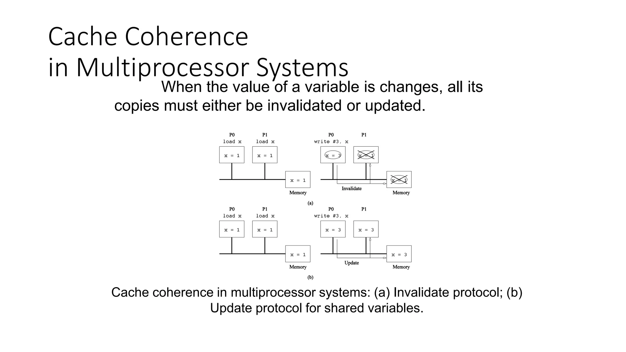 Cache Coherence
in Multiprocessor Systems
Cache coherence in multiprocessor systems: (a) Invalidate protocol; (b)
Update protocol for shared variables.
When the value of a variable is changes, all its
copies must either be invalidated or updated.
 