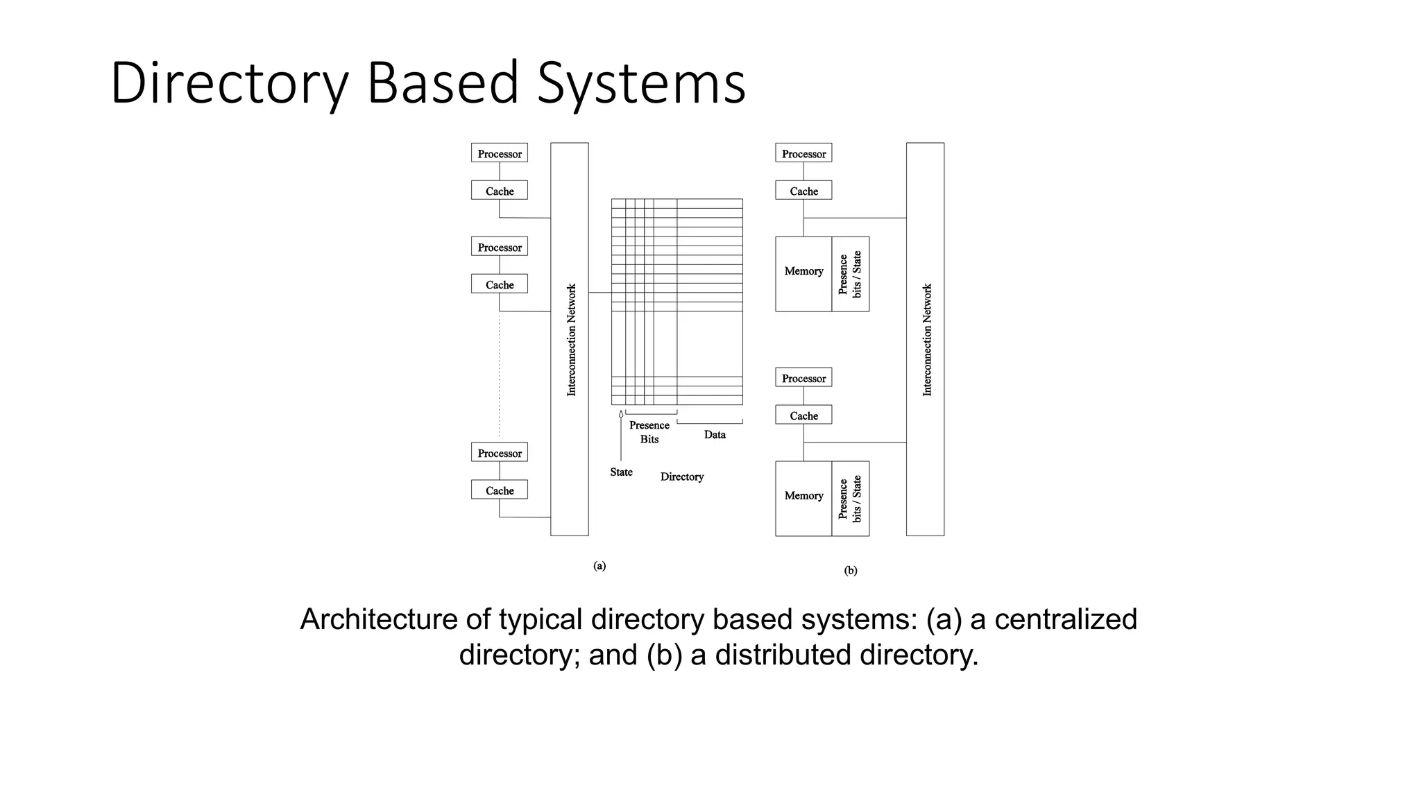 Directory Based Systems
Architecture of typical directory based systems: (a) a centralized
directory; and (b) a distributed directory.
 