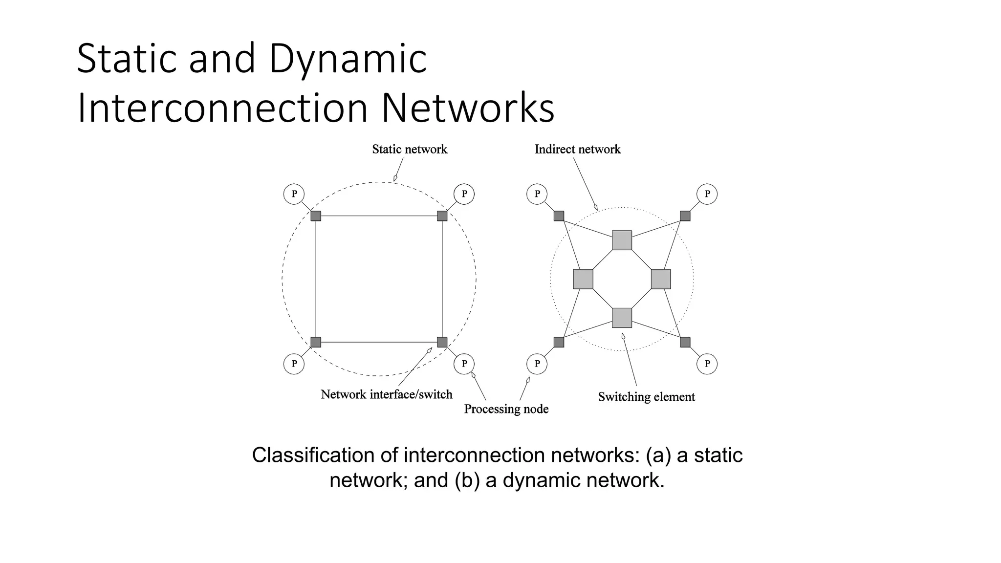 Static and Dynamic
Interconnection Networks
Classification of interconnection networks: (a) a static
network; and (b) a dynamic network.
 
