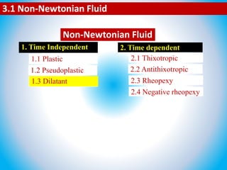 3.1 Non-Newtonian Fluid
1. Time Independent 2. Time dependent
1.1 Plastic
1.2 Pseudoplastic
1.3 Dilatant
2.1 Thixotropic
2.2 Antithixotropic
2.3 Rheopexy
2.4 Negative rheopexy
Non-Newtonian Fluid
1.3 Dilatant
 
