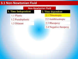 3.1 Non-Newtonian Fluid
1. Time Independent 2. Time dependent
1.1 Plastic
1.2 Pseudoplastic
1.3 Dilatant
2.1 Thixotropic
2.2 Antithixotropic
2.3 Rheopexy
2.4 Negative rheopexy
Non-Newtonian Fluid
2.1 Thixotropic
 