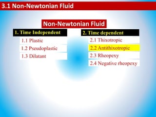 3.1 Non-Newtonian Fluid
1. Time Independent 2. Time dependent
1.1 Plastic
1.2 Pseudoplastic
1.3 Dilatant
2.1 Thixotropic
2.2 Antithixotropic
2.3 Rheopexy
2.4 Negative rheopexy
Non-Newtonian Fluid
2.2 Antithixotropic
 