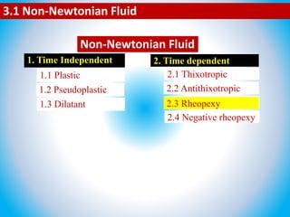 3.1 Non-Newtonian Fluid
1. Time Independent 2. Time dependent
1.1 Plastic
1.2 Pseudoplastic
1.3 Dilatant
2.1 Thixotropic
2.2 Antithixotropic
2.3 Rheopexy
2.4 Negative rheopexy
Non-Newtonian Fluid
2.3 Rheopexy
 