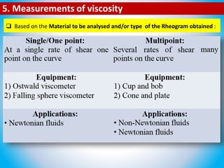 5. Measurements of viscosity
 Based on the Material to be analysed and/or type of the Rheogram obtained :
 Based on the Principle of measuring viscosity :
 Based on the Material to be analysed and/or type of the Rheogram obtained :
 