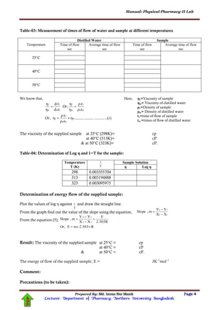 Manual: Physical Pharmacy-II Lab
Prepared By: Md. Imran Nur Manik Page 4
Lecturer; Department of Pharmacy; Northern University Bangladesh.
TOP
Table-03: Measurement of times of flow of water and sample at different temperatures.
Temperature
Distilled Water Sample
Time of flow
sec
Average time of flow
sec
Time of flow
sec
Average time of flow
sec
25°C
40°C
50°C
We know that,
)...(..............................η
tρ
tρ
η,
tρ
tρ
η
η
,
td
td
η
η
w
ww
11
1
ww
11
w
1
2w
11
w
1
iOr
Or


Here, η1=Viscosity of sample
ηw= Viscosity of distilled water
ρ1=Density of sample
ρw= Density of distilled water
t1=time of flow of sample
tw =times of flow of distilled water
The viscosity of the supplied sample at 25°C (298K)= cp
at 40°C (313K)= cP
& at 50°C (323K)= cP.
Table-04: Determination of Log η and 1÷T for the sample:
Temperature
T (K) T
1 Sample Solution
η Log η
298 0.003355704
313 0.003194888
323 0.003095975
Determination of energy flow of the supplied sample:
Plot the values of log η against
T
1 and draw the straight line.
From the graph find out the value of the slope using the equation,
From the equation (5);
R2.303mEOr,
R2.303
E
XX
YY
m,Slope
12
12





Result: The viscosity of the supplied sample at 25°C = cp
at 40°C = cP
& at 50°C = cP.
The energy of flow of the supplied sample, E = JK–1
mol–1
Comment:
Precautions (to be taken):
12
12
XX
YY
m,Slope



 
