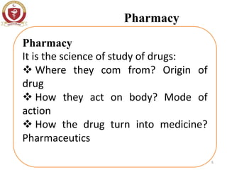 Introduction to Pharmacy, Retail Pharmacy | PPTX