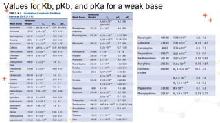 PHYSICAL PHARMACY Report - pH and Buffers.pptx