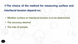 Surface and Interfacial tension