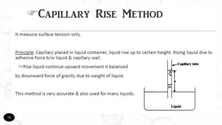 Surface and Interfacial tension