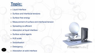 Surface and Interfacial tension
