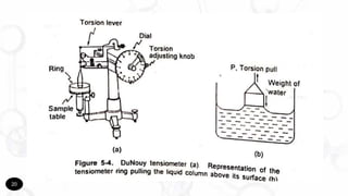 Surface and Interfacial tension