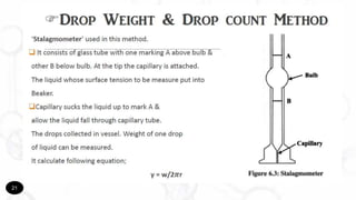 Surface and Interfacial tension