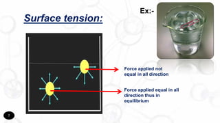 Surface and Interfacial tension