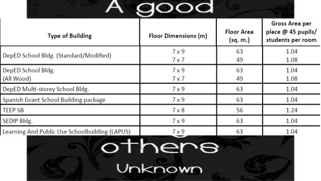 Physical Plant And Facilities In Educational Management