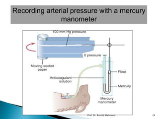 Recording arterial pressure with a mercury
manometer
Prof. Dr. Rashid Mahmood 24
 