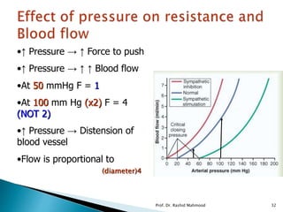 •↑ Pressure → ↑ Force to push
•↑ Pressure → ↑ ↑ Blood flow
•At 50 mmHg F = 1
•At 100 mm Hg (x2) F = 4
(NOT 2)
•↑ Pressure → Distension of
blood vessel
•Flow is proportional to
(diameter)4
Prof. Dr. Rashid Mahmood 32
 