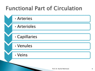 •Arteries
•Arterioles
•Capillaries
•Venules
•Veins
Prof. Dr. Rashid Mahmood 8
 