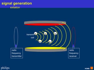 HOME
philips
radio
frequency
receiver
transmit
coil
radio
frequency
transmitter
signal generation
exitation
 