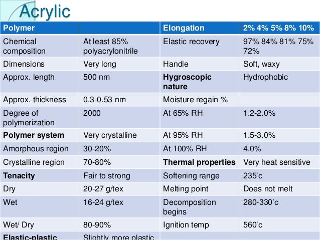 at what temperature does acrylic melt at what temperature does acrylic melt