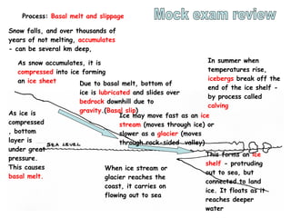 Process:  Basal melt and slippage Snow falls, and over thousands of years of not melting,  accumulates  - can be several km deep,  As snow accumulates, it is  compressed  into ice forming an  ice sheet As ice is compressed, bottom layer is under great pressure. This causes  basal melt. Due to basal melt, bottom of ice is  lubricated  and slides over  bedrock  downhill due to  gravity .( Basal slip ) Ice may move fast as an  ice stream  (moves through ice) or slower as a  glacier  (moves through rock-sided  valley) When ice stream or glacier reaches the coast, it carries on flowing out to sea This forms an  ice shelf  - protruding out to sea, but connected to land ice. It floats as it reaches deeper water In summer when temperatures rise,  icebergs  break off the end of the ice shelf - by process called  calving Mock exam review 