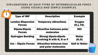 PHYSICAL PROPERTIES OF MATTER CHEMISTRY.pptx