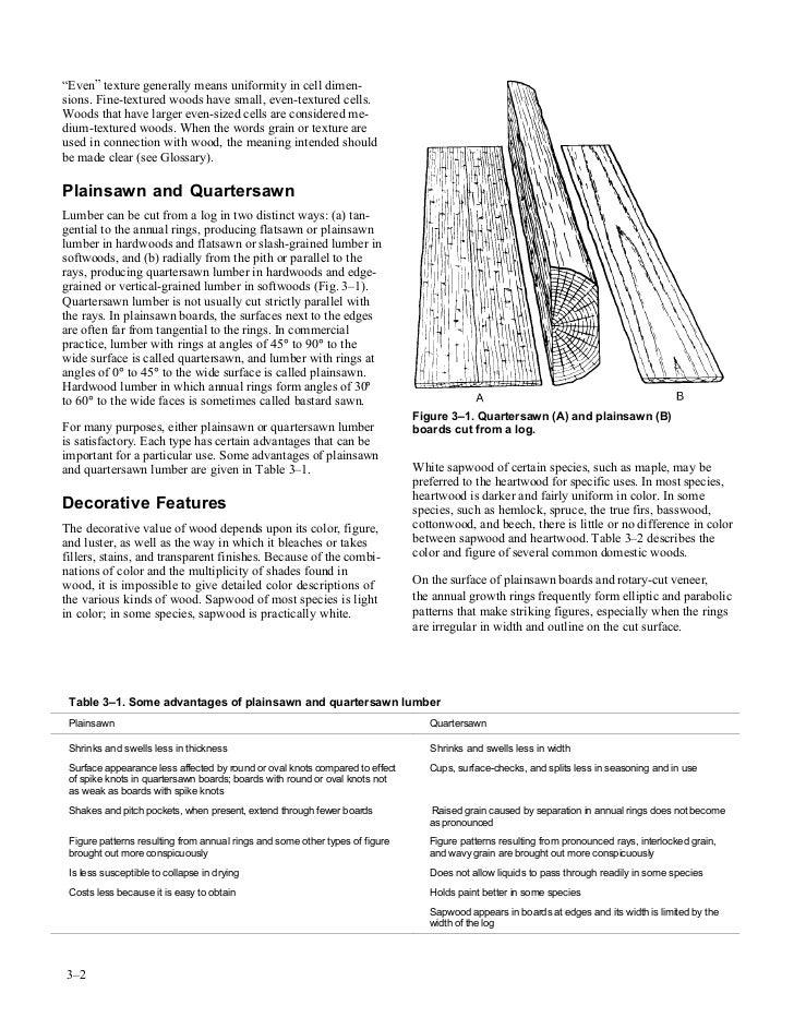 Physical properties and moisture relations of wood