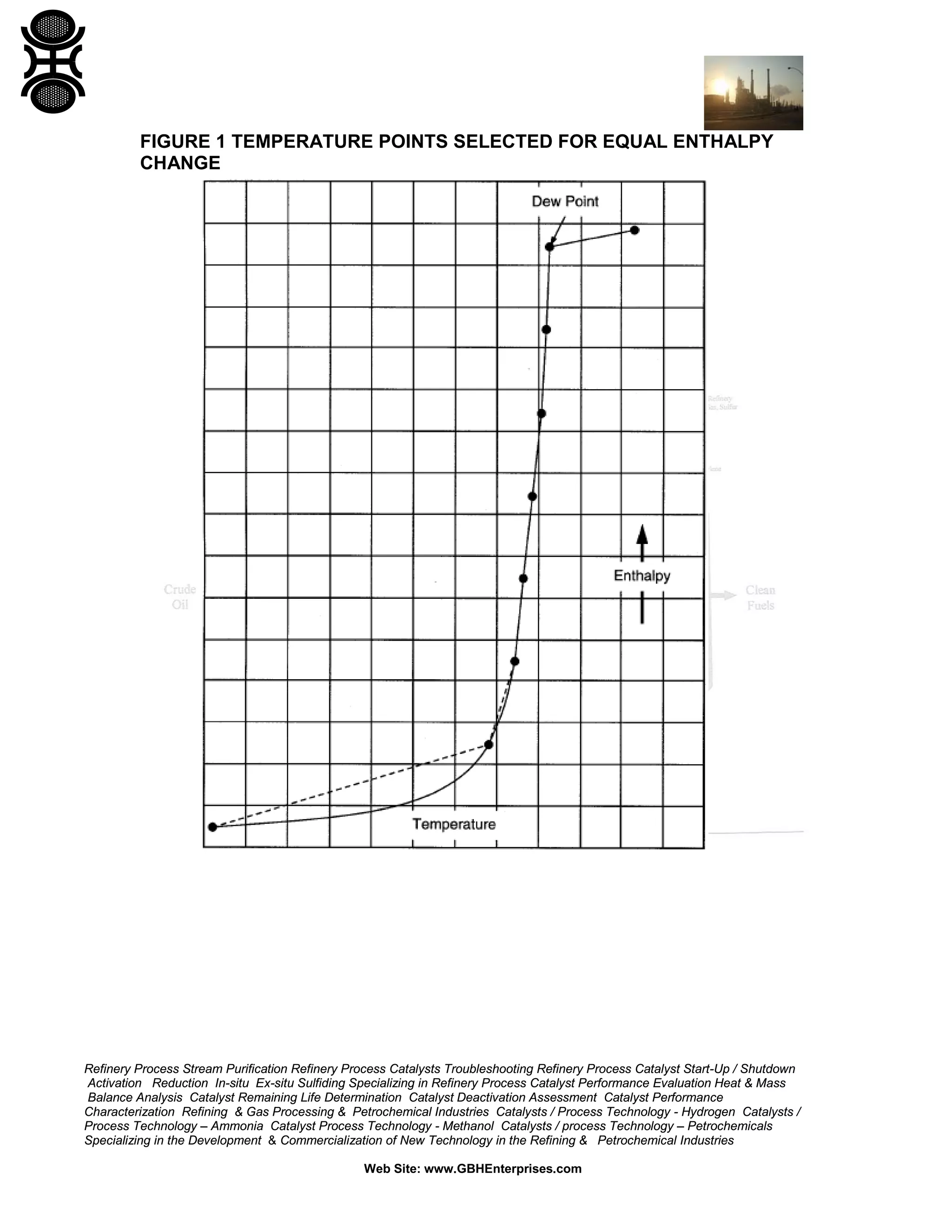 FIGURE 1 TEMPERATURE POINTS SELECTED FOR EQUAL ENTHALPY
CHANGE

Refinery Process Stream Purification Refinery Process Catalysts Troubleshooting Refinery Process Catalyst Start-Up / Shutdown
Activation Reduction In-situ Ex-situ Sulfiding Specializing in Refinery Process Catalyst Performance Evaluation Heat & Mass
Balance Analysis Catalyst Remaining Life Determination Catalyst Deactivation Assessment Catalyst Performance
Characterization Refining & Gas Processing & Petrochemical Industries Catalysts / Process Technology - Hydrogen Catalysts /
Process Technology – Ammonia Catalyst Process Technology - Methanol Catalysts / process Technology – Petrochemicals
Specializing in the Development & Commercialization of New Technology in the Refining & Petrochemical Industries
Web Site: www.GBHEnterprises.com

 