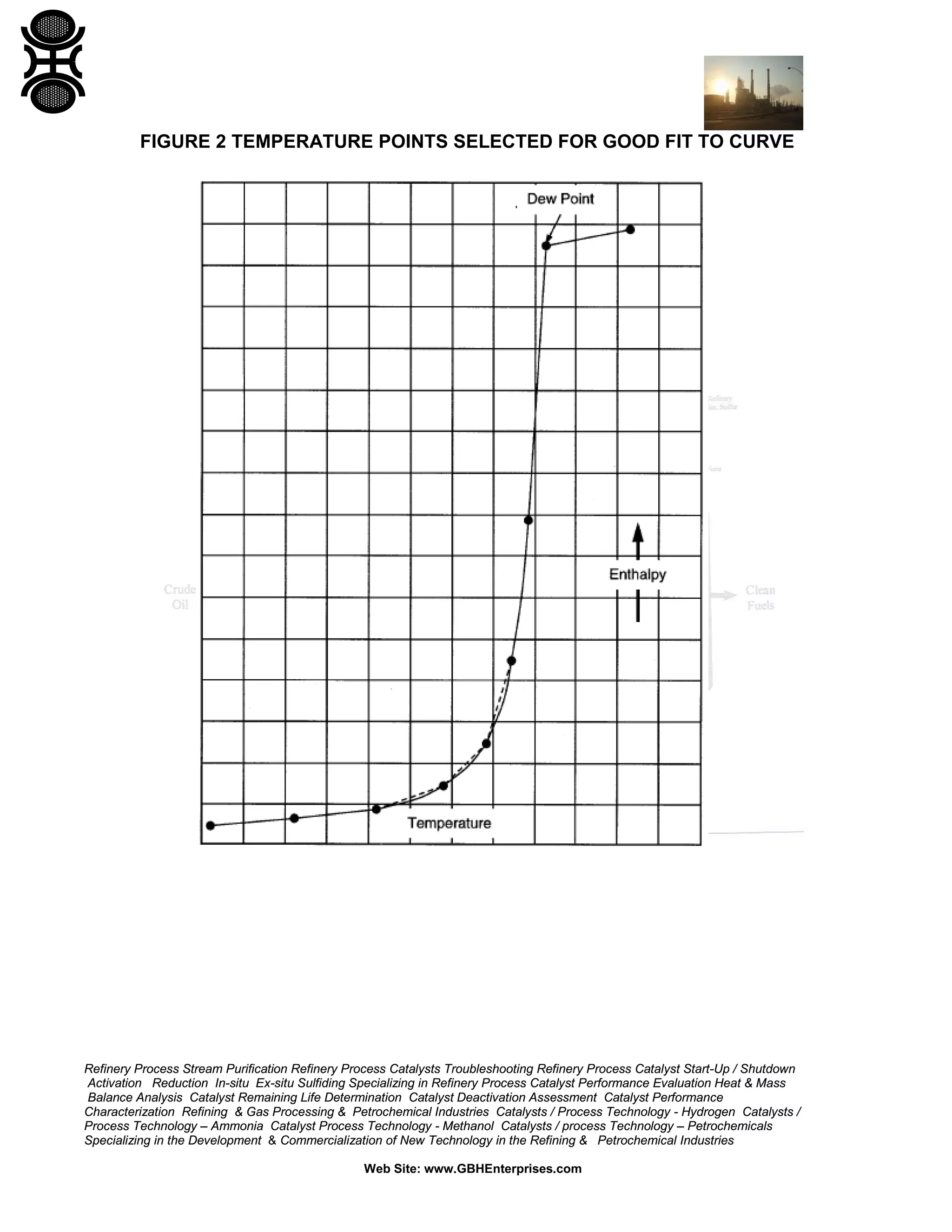FIGURE 2 TEMPERATURE POINTS SELECTED FOR GOOD FIT TO CURVE

Refinery Process Stream Purification Refinery Process Catalysts Troubleshooting Refinery Process Catalyst Start-Up / Shutdown
Activation Reduction In-situ Ex-situ Sulfiding Specializing in Refinery Process Catalyst Performance Evaluation Heat & Mass
Balance Analysis Catalyst Remaining Life Determination Catalyst Deactivation Assessment Catalyst Performance
Characterization Refining & Gas Processing & Petrochemical Industries Catalysts / Process Technology - Hydrogen Catalysts /
Process Technology – Ammonia Catalyst Process Technology - Methanol Catalysts / process Technology – Petrochemicals
Specializing in the Development & Commercialization of New Technology in the Refining & Petrochemical Industries
Web Site: www.GBHEnterprises.com

 