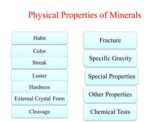Physical properties of crystals minerals 
