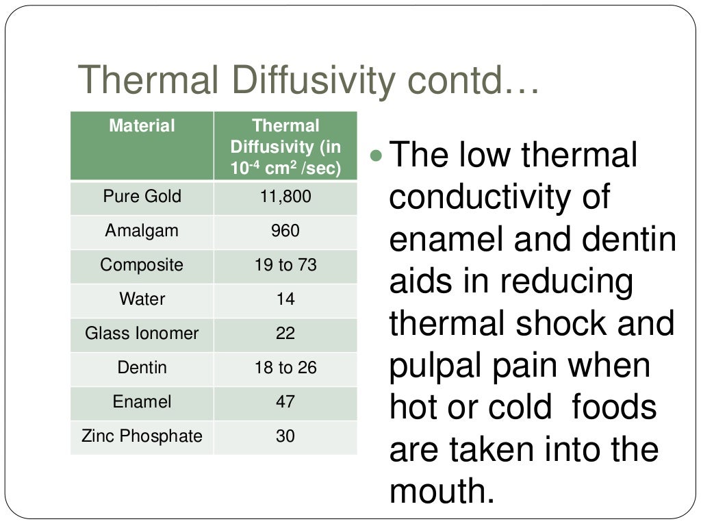Physical Properties of Dental Materials