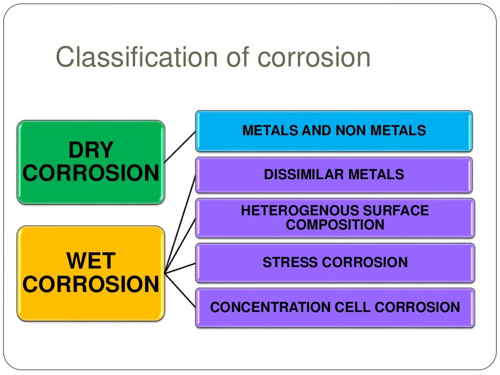 Physical Properties of Dental Materials