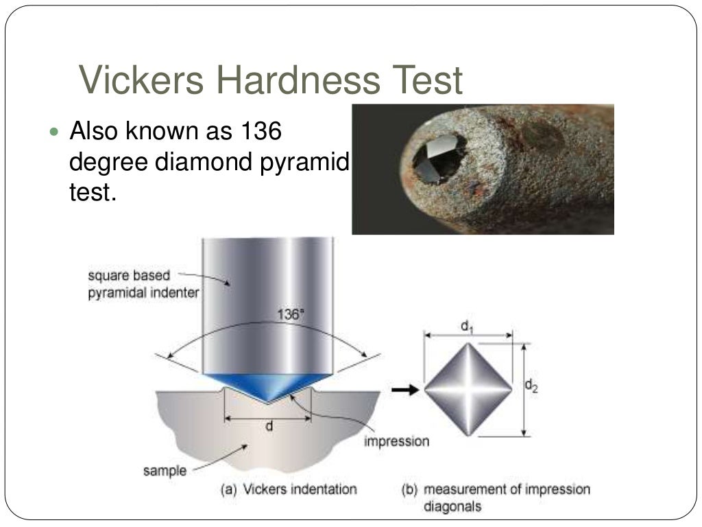 Physical Properties of Dental Materials