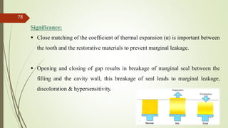 Marginal Opening Physical properties of dental materials | PPTX