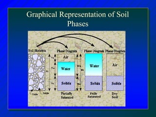physical properties of soils-1.ppt