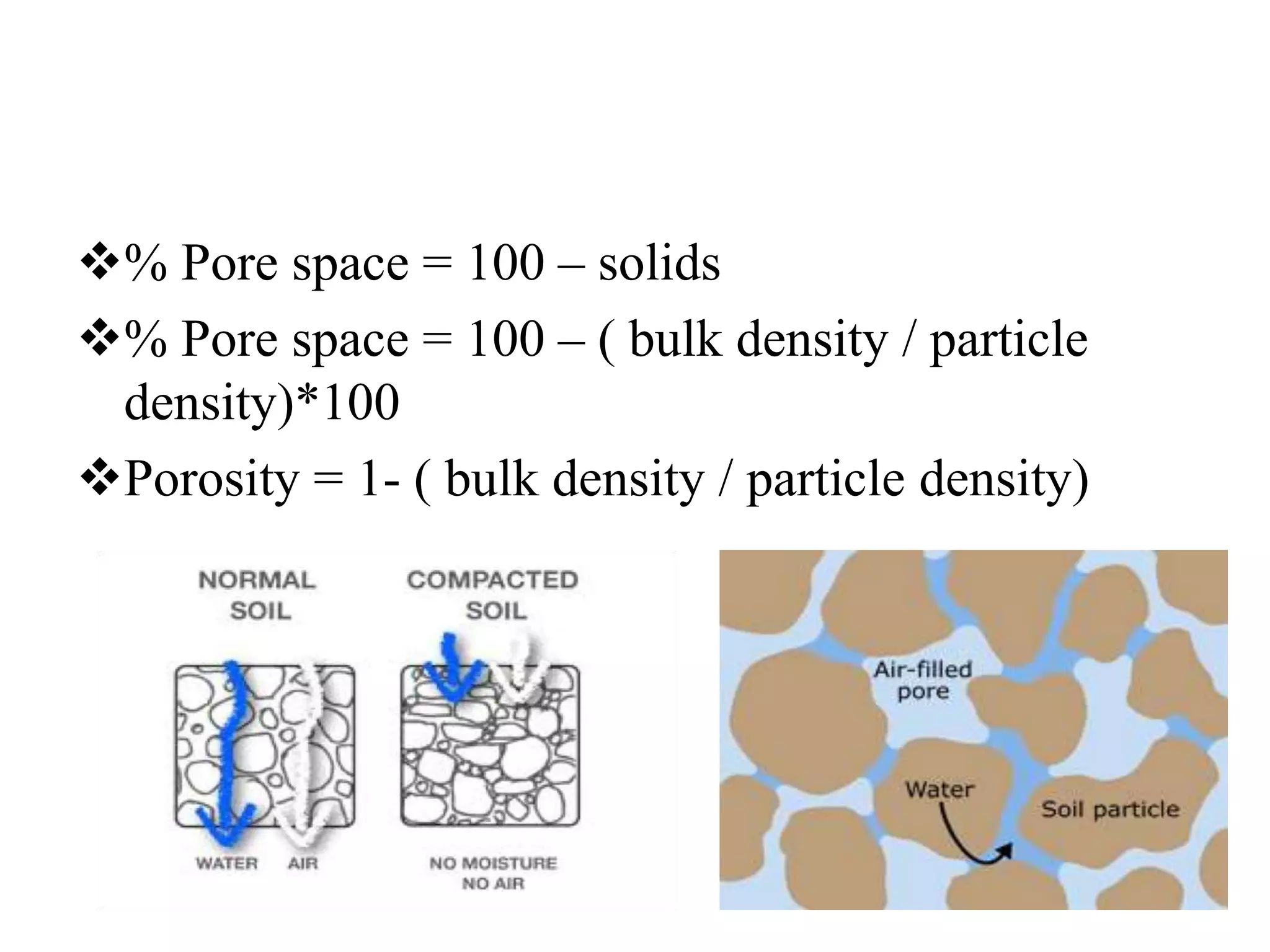 % Pore space = 100 – solids
% Pore space = 100 – ( bulk density / particle
density)*100
Porosity = 1- ( bulk density / particle density)
 