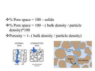 % Pore space = 100 – solids
% Pore space = 100 – ( bulk density / particle
density)*100
Porosity = 1- ( bulk density / particle density)
 