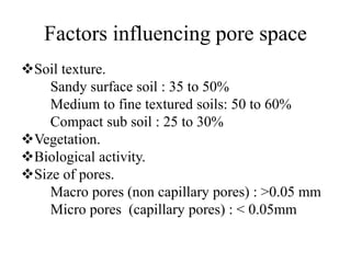 Factors influencing pore space
Soil texture.
Sandy surface soil : 35 to 50%
Medium to fine textured soils: 50 to 60%
Compact sub soil : 25 to 30%
Vegetation.
Biological activity.
Size of pores.
Macro pores (non capillary pores) : >0.05 mm
Micro pores (capillary pores) : < 0.05mm
 