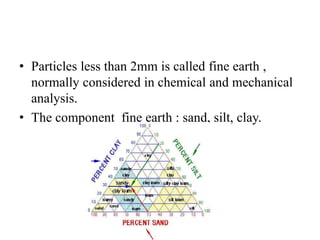 • Particles less than 2mm is called fine earth ,
normally considered in chemical and mechanical
analysis.
• The component fine earth : sand, silt, clay.
 