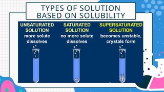 Soluation Type Physical Properties of Solutions; Types of Solutions and Energy of ...