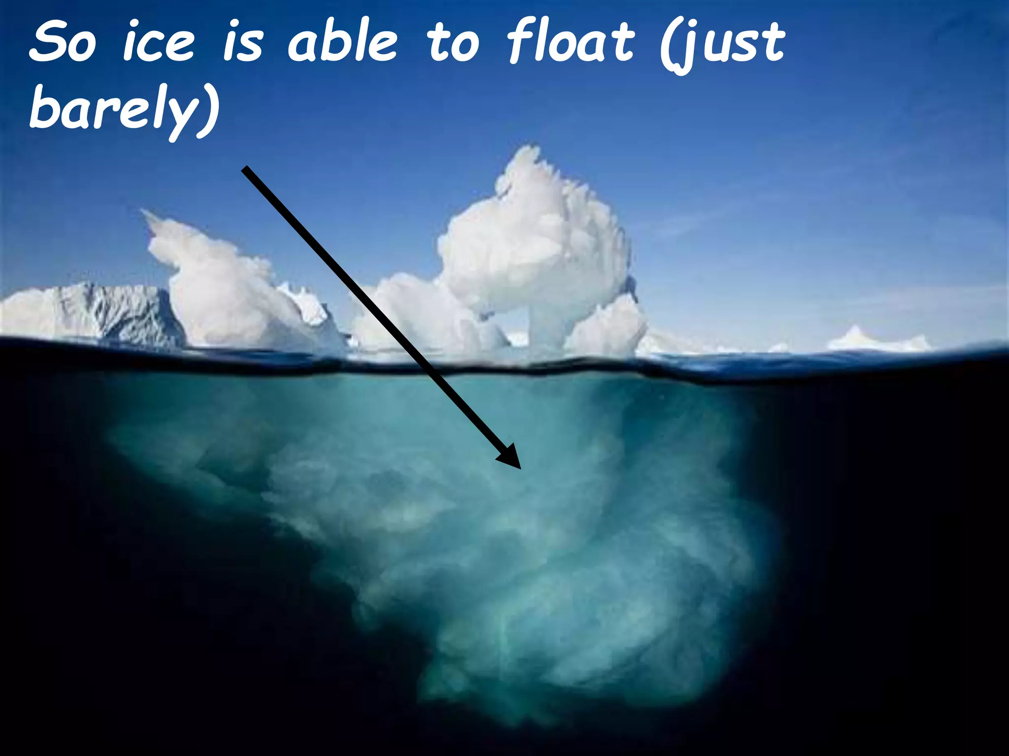 So ice is able to float (just
barely)