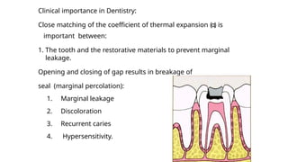 Marginal Opening Physical properties of dental materials.pptx