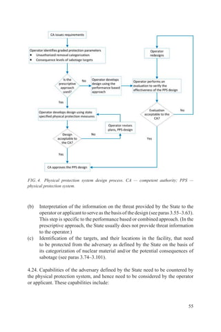 Physical Protection of Nuclear Material and Nuclear Facilities | PDF