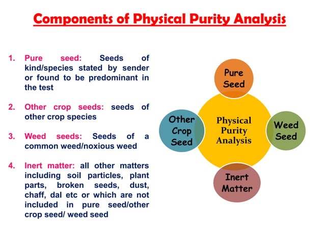 Physical Purity Testing pdf